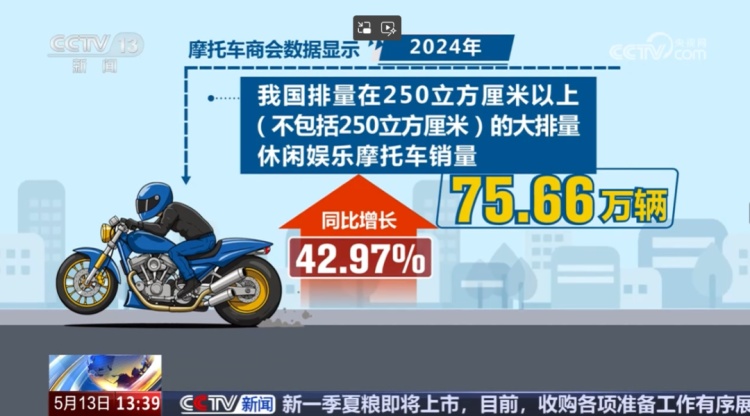 多城解除“禁摩令”，新考题来了