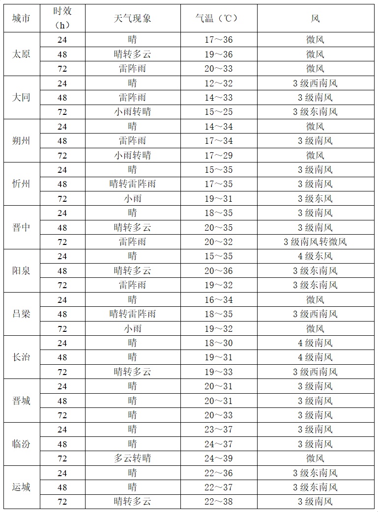 12-13日山西将出现降水天气 12-13日山西将出现降水天气