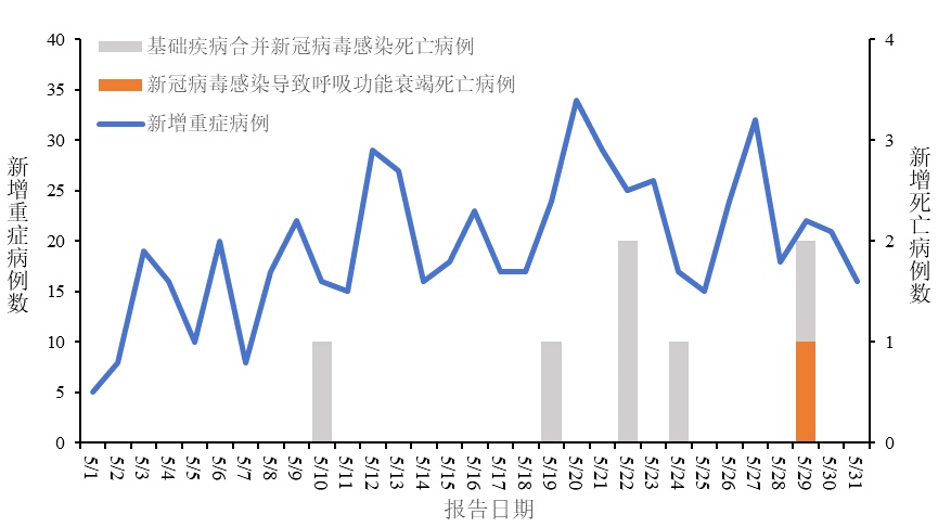 钟南山突然发声:不要慌!数据披露→ 钟南山突然发声:不要慌!数据披露→