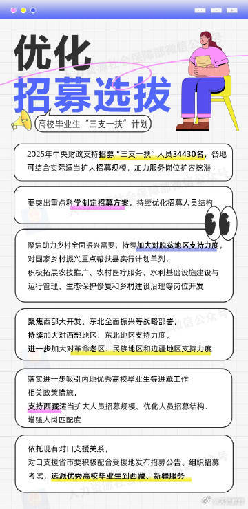 图解2025年“三支一扶”计划