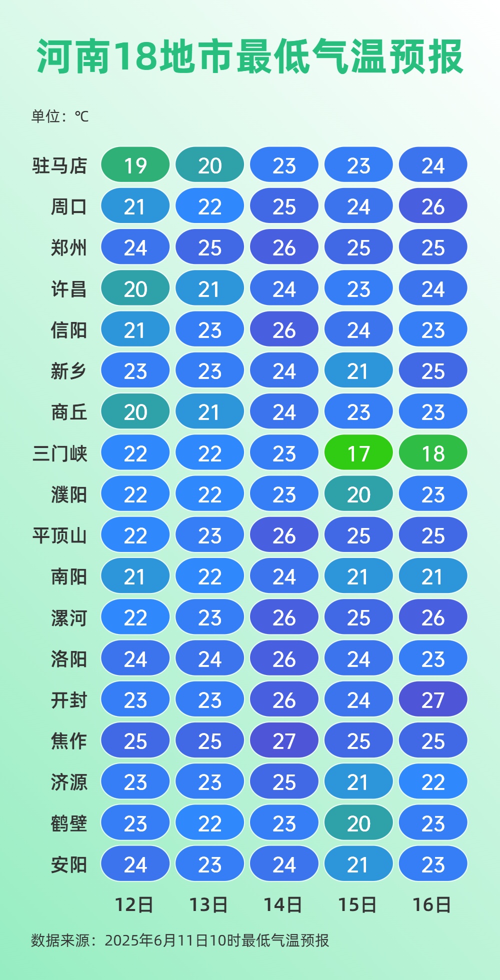 高温+雷雨！河南多地暑热升级！防暑也要防强对流!