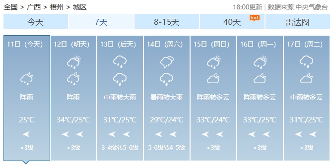 台风“蝴蝶”影响广西!局地将迎大暴雨、特大暴雨+雷暴大风…… 台风“蝴蝶”影响广西!局地将迎大暴雨、特大暴雨+雷暴大风……