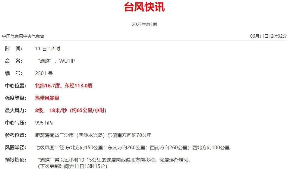 台风“蝴蝶”生成！福建暴雨警报，预计登陆时间……