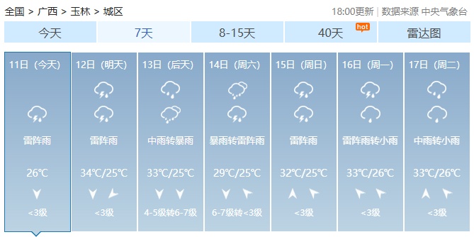 台风“蝴蝶”影响广西!局地将迎大暴雨、特大暴雨+雷暴大风…… 台风“蝴蝶”影响广西!局地将迎大暴雨、特大暴雨+雷暴大风……