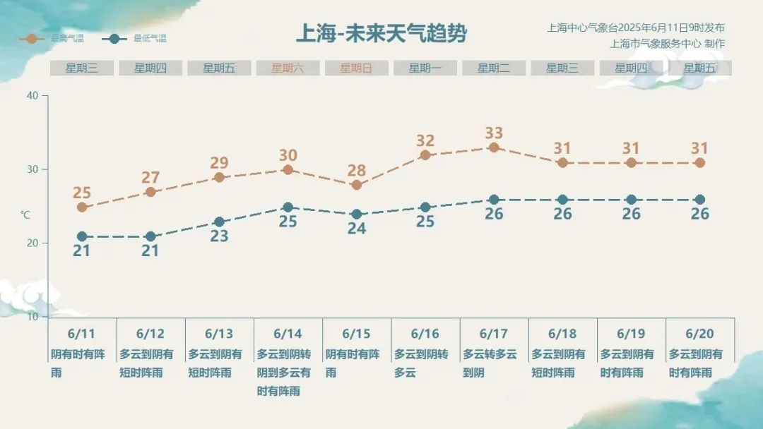 确定影响上海!今年1号台风“蝴蝶”已生成 ,预计13日登陆海南和广西 确定影响上海!今年1号台风“蝴蝶”已生成 ,预计13日登陆海南和广西