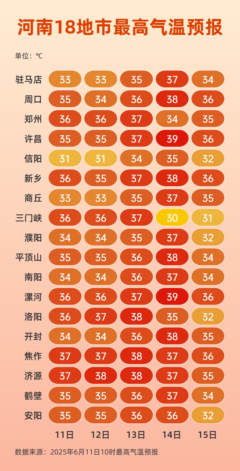 高温+雷雨！河南多地暑热升级！防暑也要防强对流!