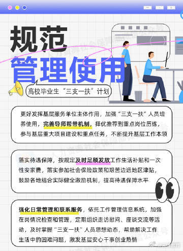 图解2025年“三支一扶”计划