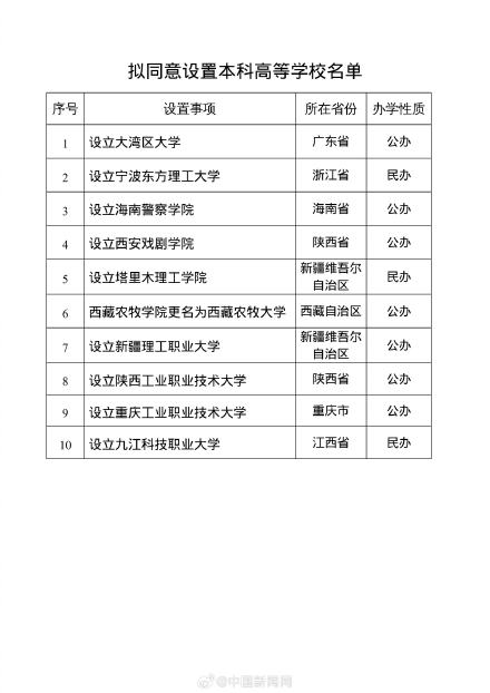 教育部拟同意设置大湾区大学等10所本科高等学校 教育部拟同意设置大湾区大学等10所本科高等学校