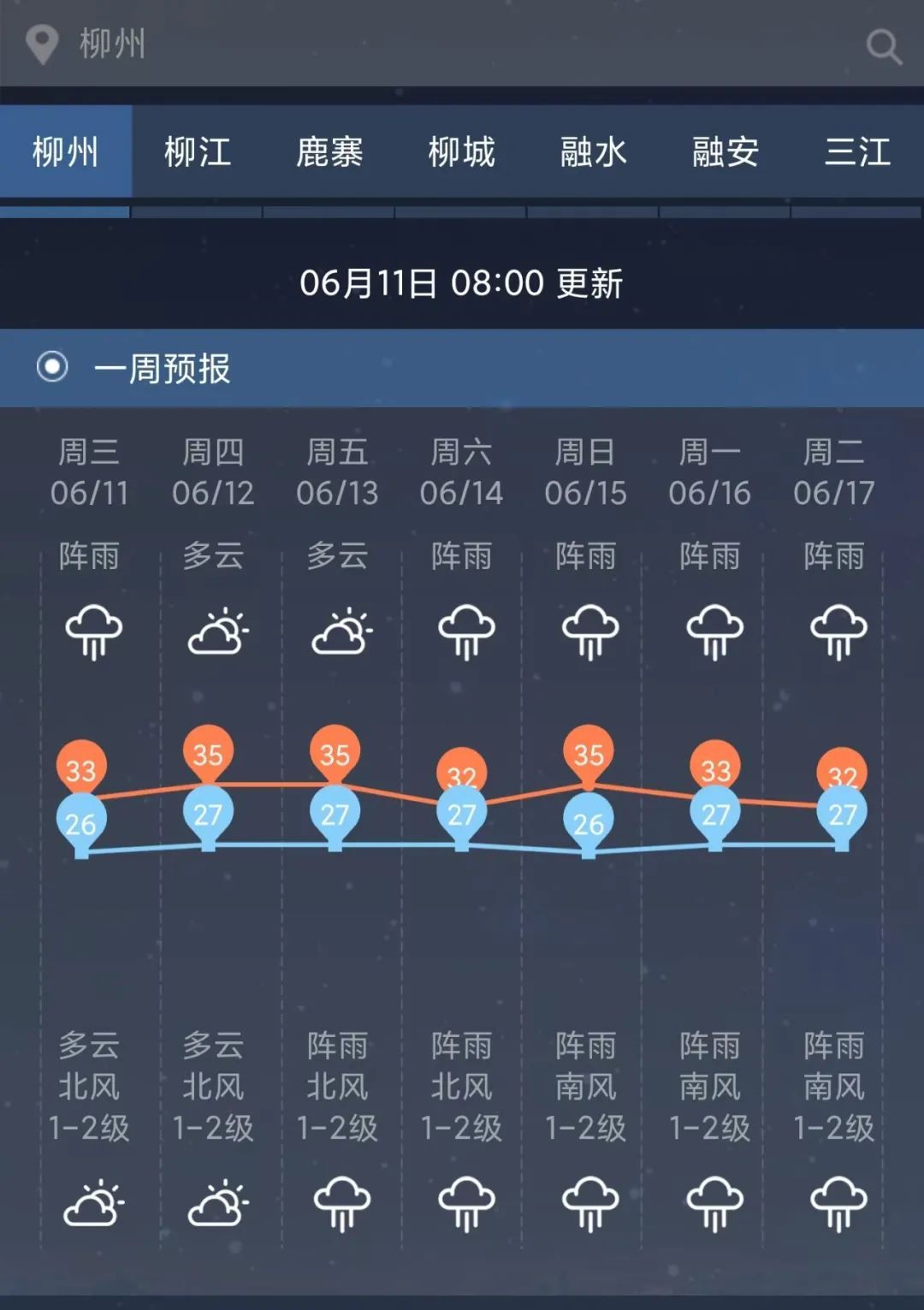 1号台风“蝴蝶”来袭！直接影响广西，柳州接下来的天气……