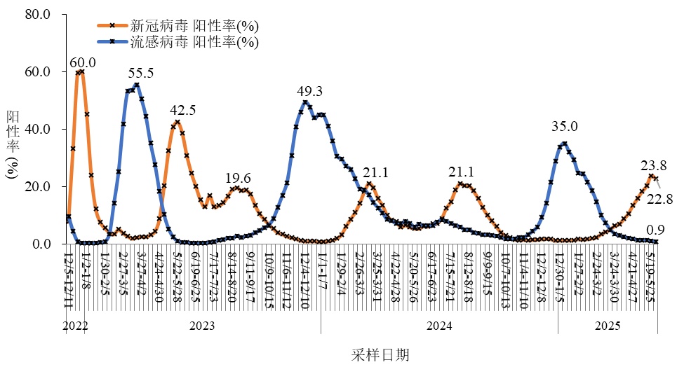 钟南山突然发声:不要慌!数据披露→ 钟南山突然发声:不要慌!数据披露→