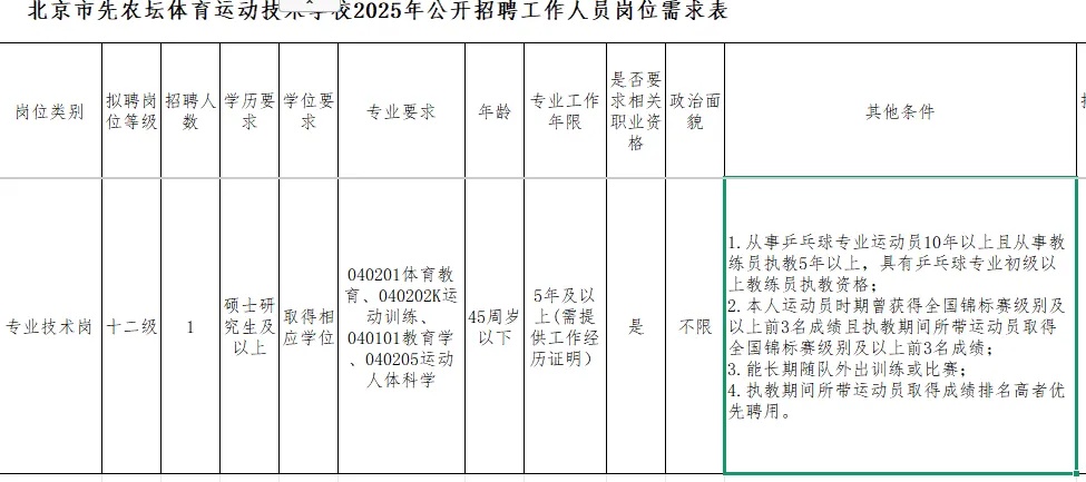 国乒教练王皓考编，已通过笔试