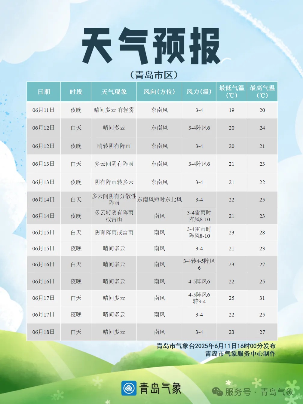 青岛中考期间，最高气温30℃＋！还将有雨雨雨，要持续到……
