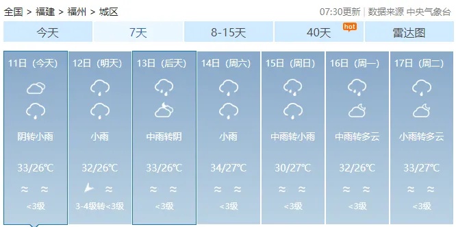 1号台风“蝴蝶”已生成！福建发布暴雨预警