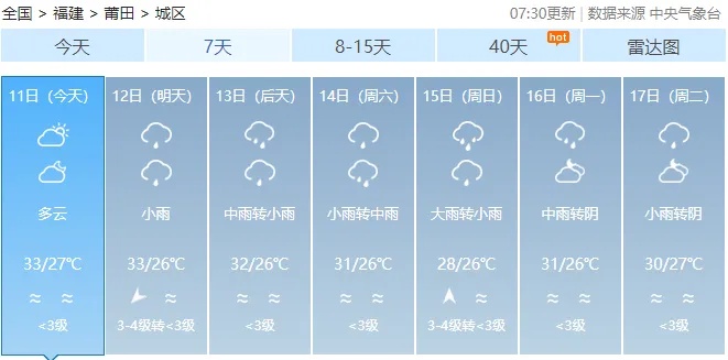 1号台风“蝴蝶”已生成！福建发布暴雨预警