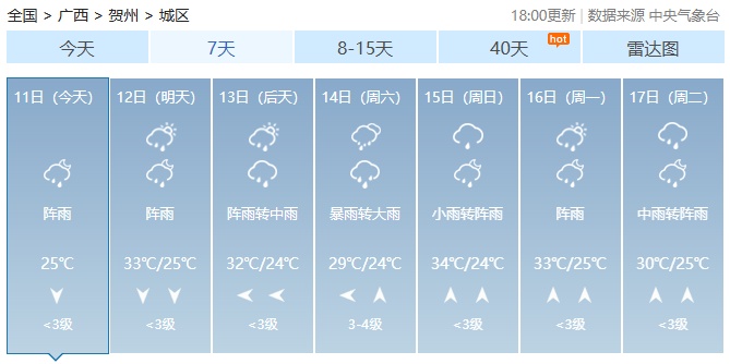 台风“蝴蝶”影响广西!局地将迎大暴雨、特大暴雨+雷暴大风…… 台风“蝴蝶”影响广西!局地将迎大暴雨、特大暴雨+雷暴大风……