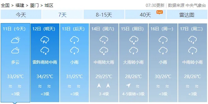 1号台风“蝴蝶”已生成！福建发布暴雨预警