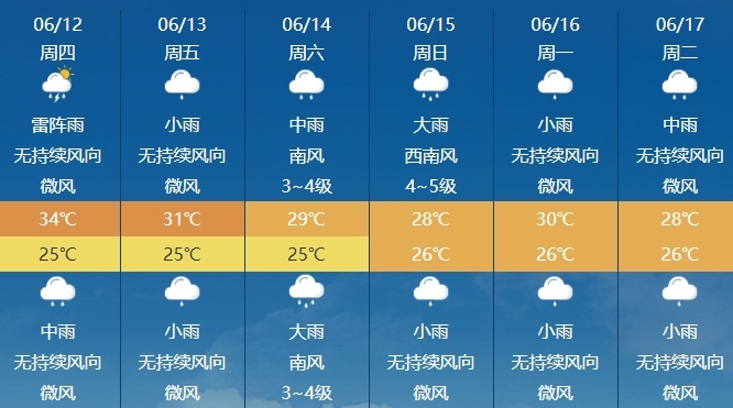 台风“蝴蝶”生成！福建暴雨警报，预计登陆时间……
