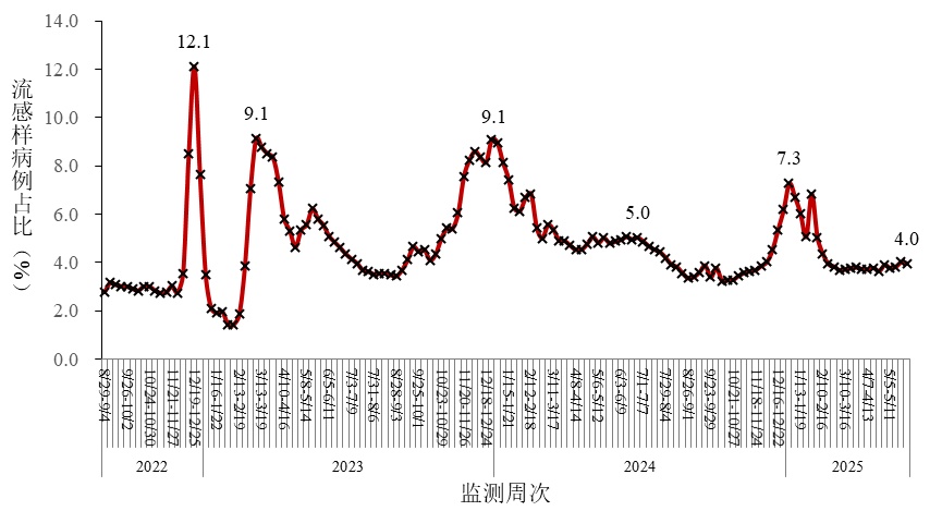 钟南山突然发声:不要慌!数据披露→ 钟南山突然发声:不要慌!数据披露→