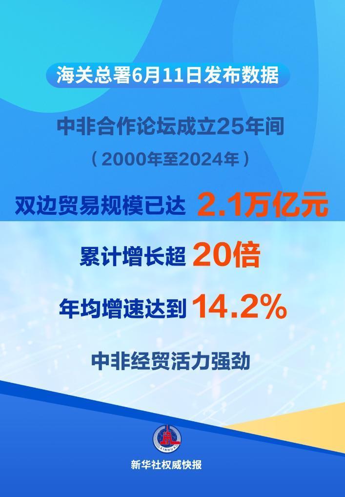 屡创新高!中非贸易规模已超2万亿元 屡创新高!中非贸易规模已超2万亿元