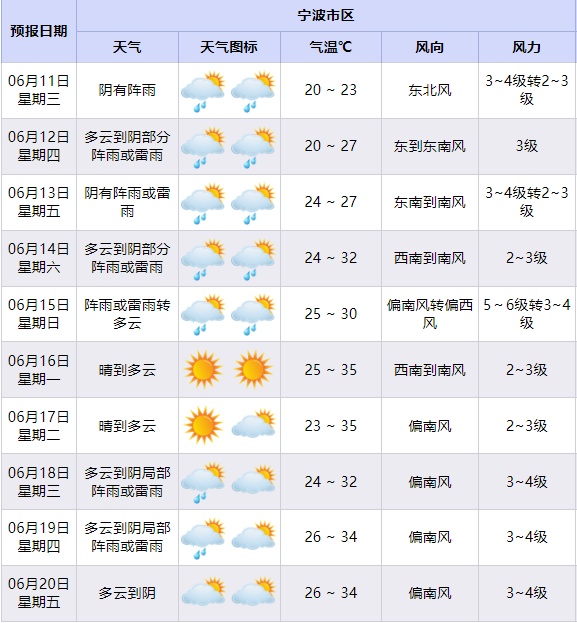 第1号台风“蝴蝶”生成，会影响宁波吗？