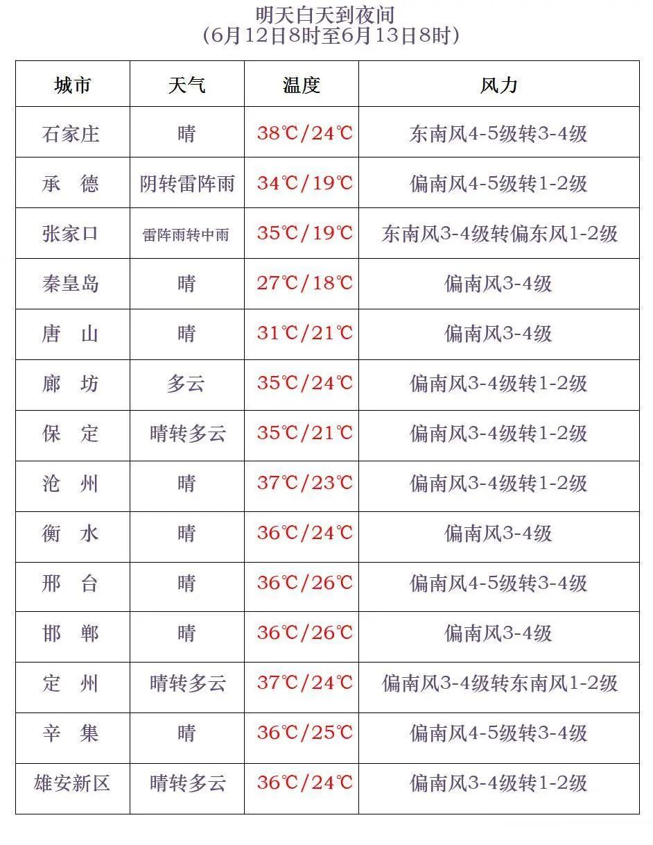 中到大雨+冰雹！今明两天，河北多地有强对流天气……