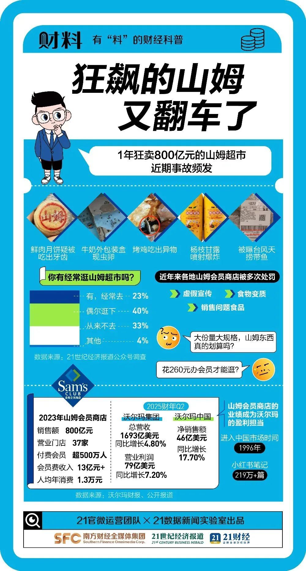 山姆又出事!顾客:坚果里面竟然有一只活虫正在爬 山姆又出事!顾客:坚果里面竟然有一只活虫正在爬