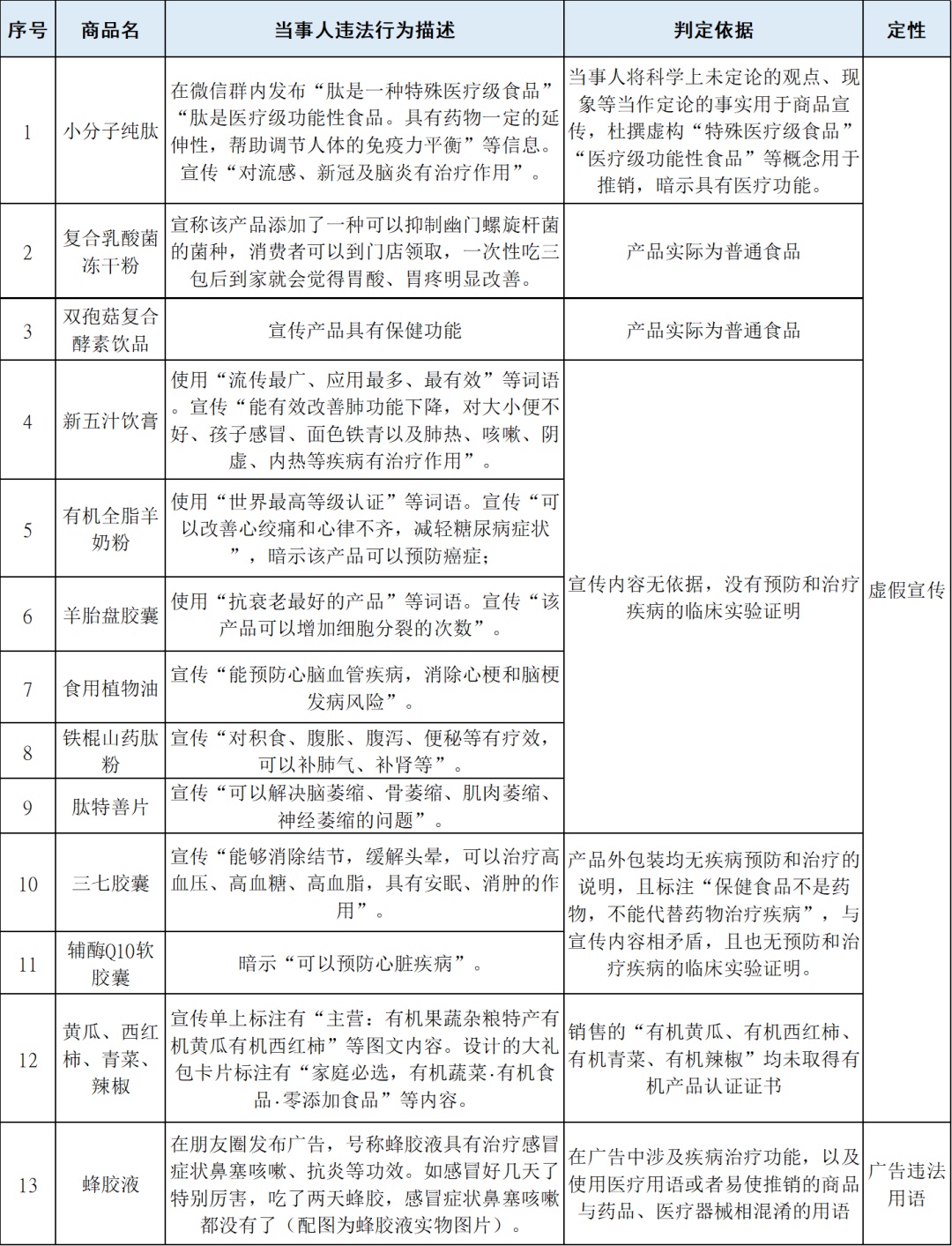 千万别信！官方提醒：这些“保健品”都是养生骗局
