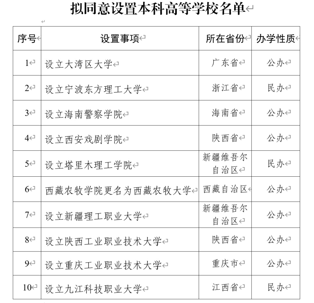 教育部“官宣”:大湾区大学要来了! 教育部“官宣”:大湾区大学要来了!