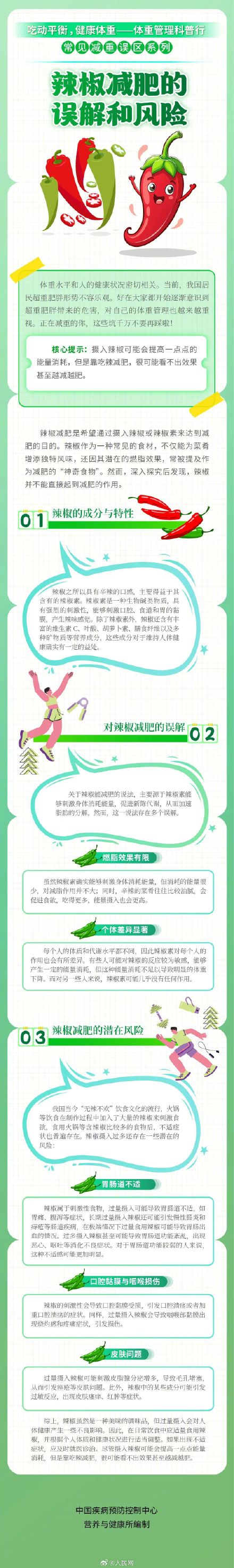 靠吃辣椒减肥可能越减越肥 靠吃辣椒减肥可能越减越肥