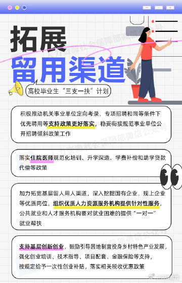图解2025年“三支一扶”计划
