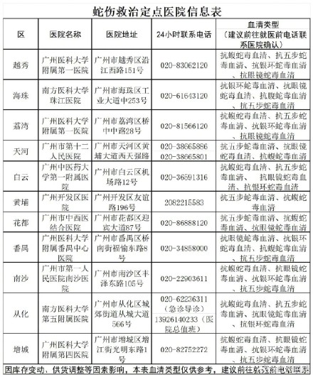 转发保存！逛公园小心“蛇出没”，记住广州这些医院可打抗蛇毒血清