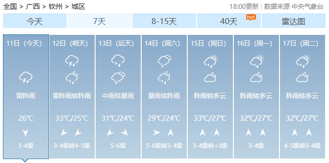 台风“蝴蝶”影响广西!局地将迎大暴雨、特大暴雨+雷暴大风…… 台风“蝴蝶”影响广西!局地将迎大暴雨、特大暴雨+雷暴大风……