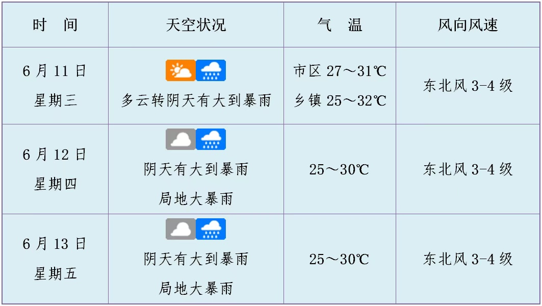 海口发布台风蓝色预警，未来三天天气→