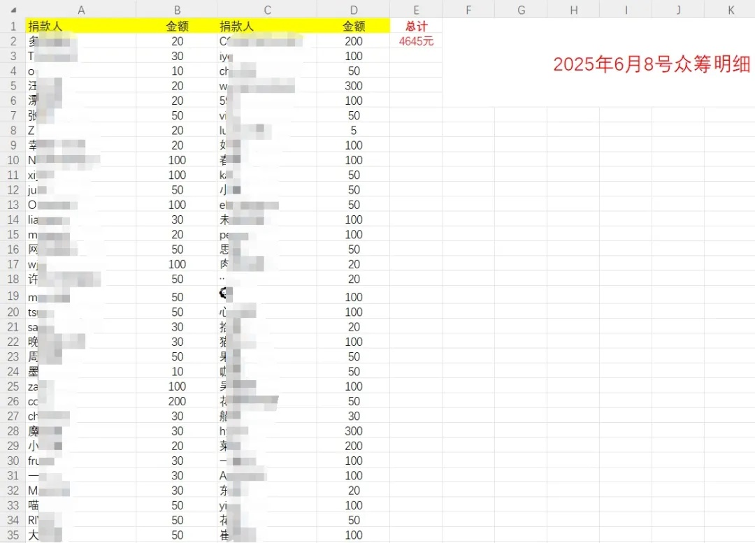 “没想到它还坚强地活着”，市民接力找寻7天！脸被射穿的流浪猫获救