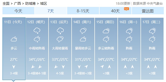 台风“蝴蝶”影响广西!局地将迎大暴雨、特大暴雨+雷暴大风…… 台风“蝴蝶”影响广西!局地将迎大暴雨、特大暴雨+雷暴大风……