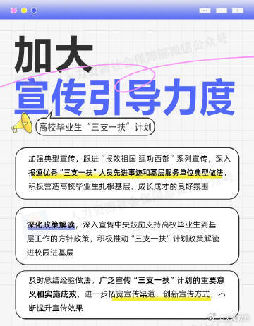 图解2025年“三支一扶”计划