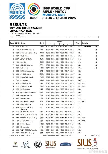 18岁王子菲射击世界杯三连冠 18岁王子菲射击世界杯三连冠