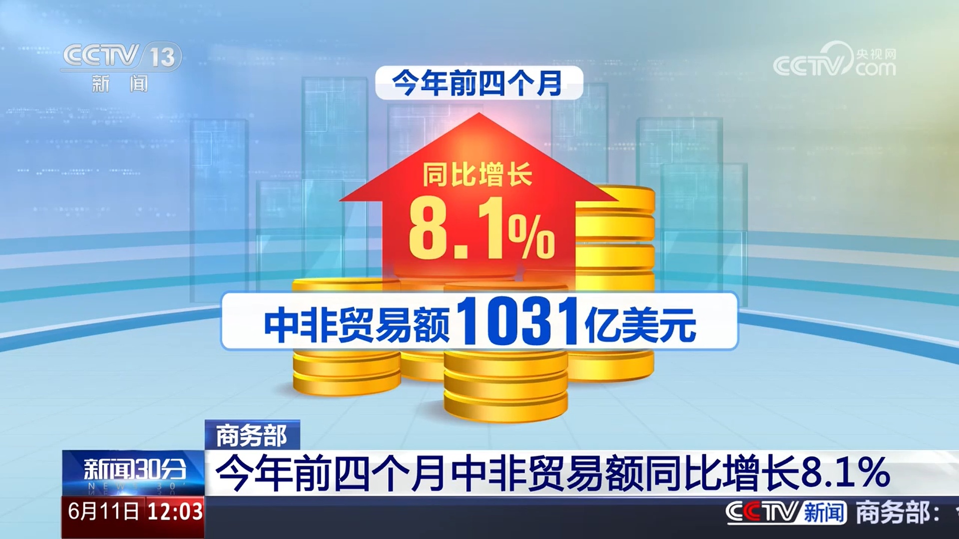 中非经贸合作持续拓展 今年前四个月中非贸易额同比增长8.1% 中非经贸合作持续拓展 今年前四个月中非贸易额同比增长8.1%