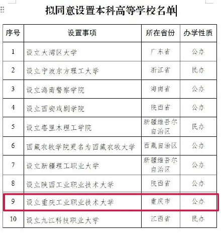 重庆拟新增一所职业本科大学 重庆拟新增一所职业本科大学