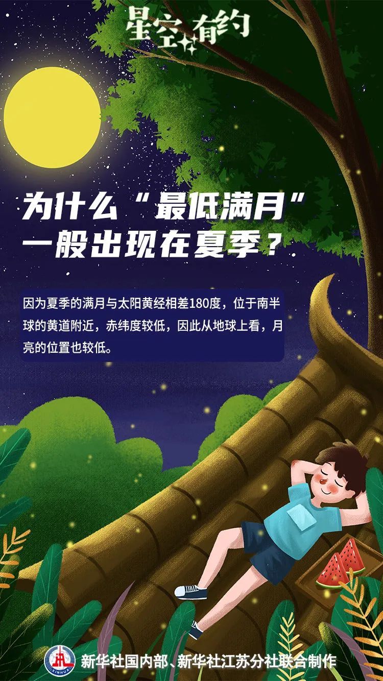 记得抬头看!年度“最低满月”来了 记得抬头看!年度“最低满月”来了