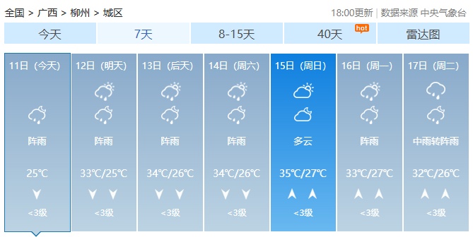 台风“蝴蝶”影响广西!局地将迎大暴雨、特大暴雨+雷暴大风…… 台风“蝴蝶”影响广西!局地将迎大暴雨、特大暴雨+雷暴大风……