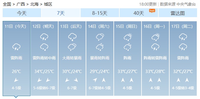 台风“蝴蝶”影响广西!局地将迎大暴雨、特大暴雨+雷暴大风…… 台风“蝴蝶”影响广西!局地将迎大暴雨、特大暴雨+雷暴大风……