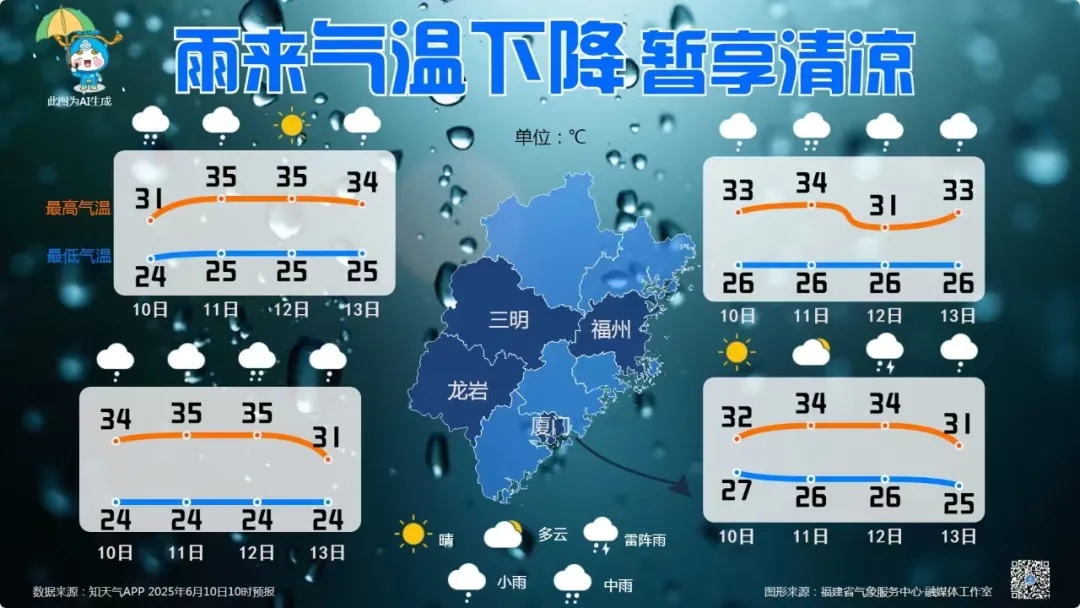1号台风“蝴蝶”已生成！福建发布暴雨预警