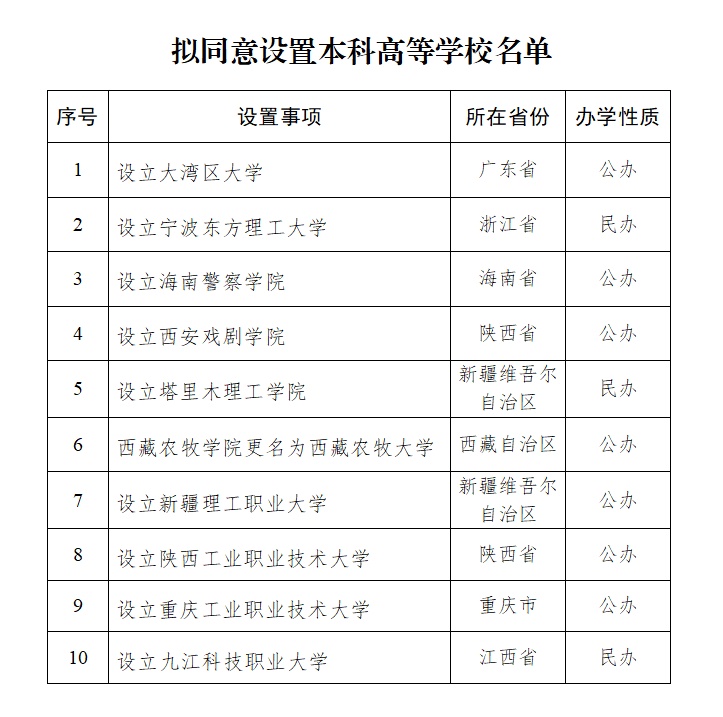 教育部“官宣”:大湾区大学要来了! 教育部“官宣”:大湾区大学要来了!