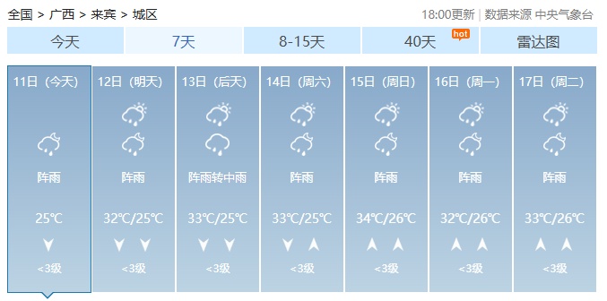 台风“蝴蝶”影响广西!局地将迎大暴雨、特大暴雨+雷暴大风…… 台风“蝴蝶”影响广西!局地将迎大暴雨、特大暴雨+雷暴大风……
