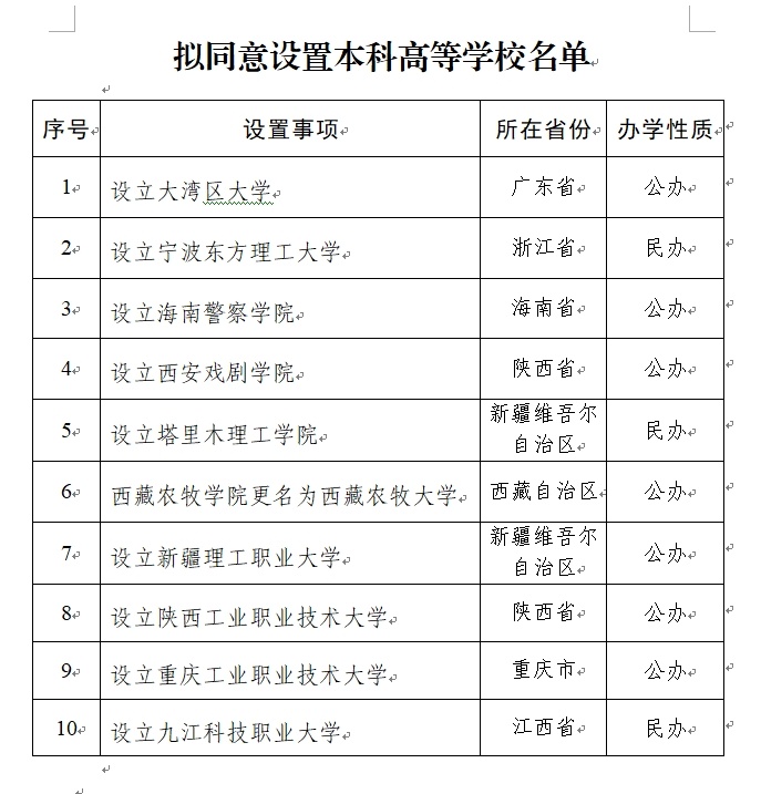 教育部：拟同意设置大湾区大学等10所高校