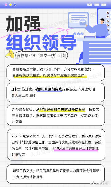 图解2025年“三支一扶”计划