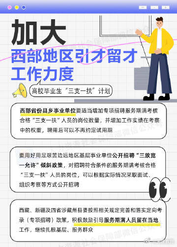 图解2025年“三支一扶”计划