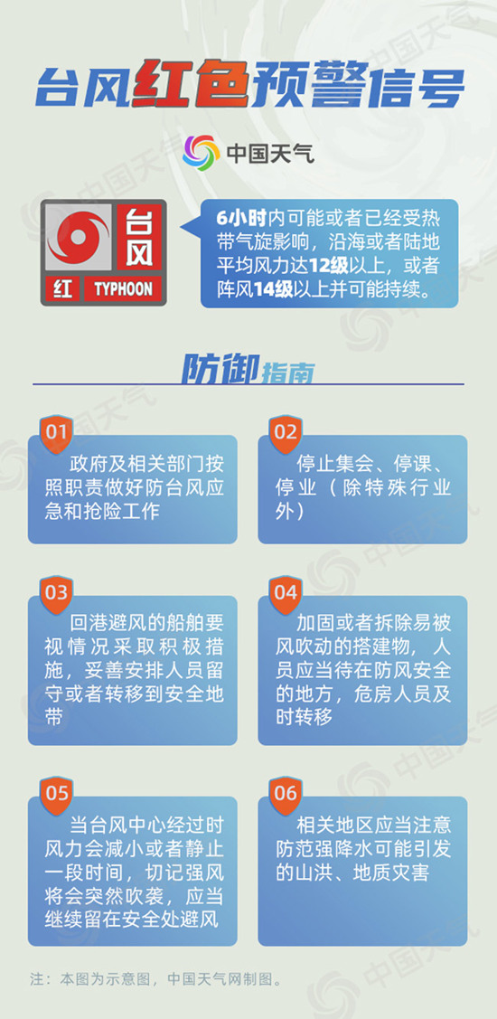 中央气象台发布今年首个台风预警 一文看懂不同颜色的台风预警 中央气象台发布今年首个台风预警 一文看懂不同颜色的台风预警