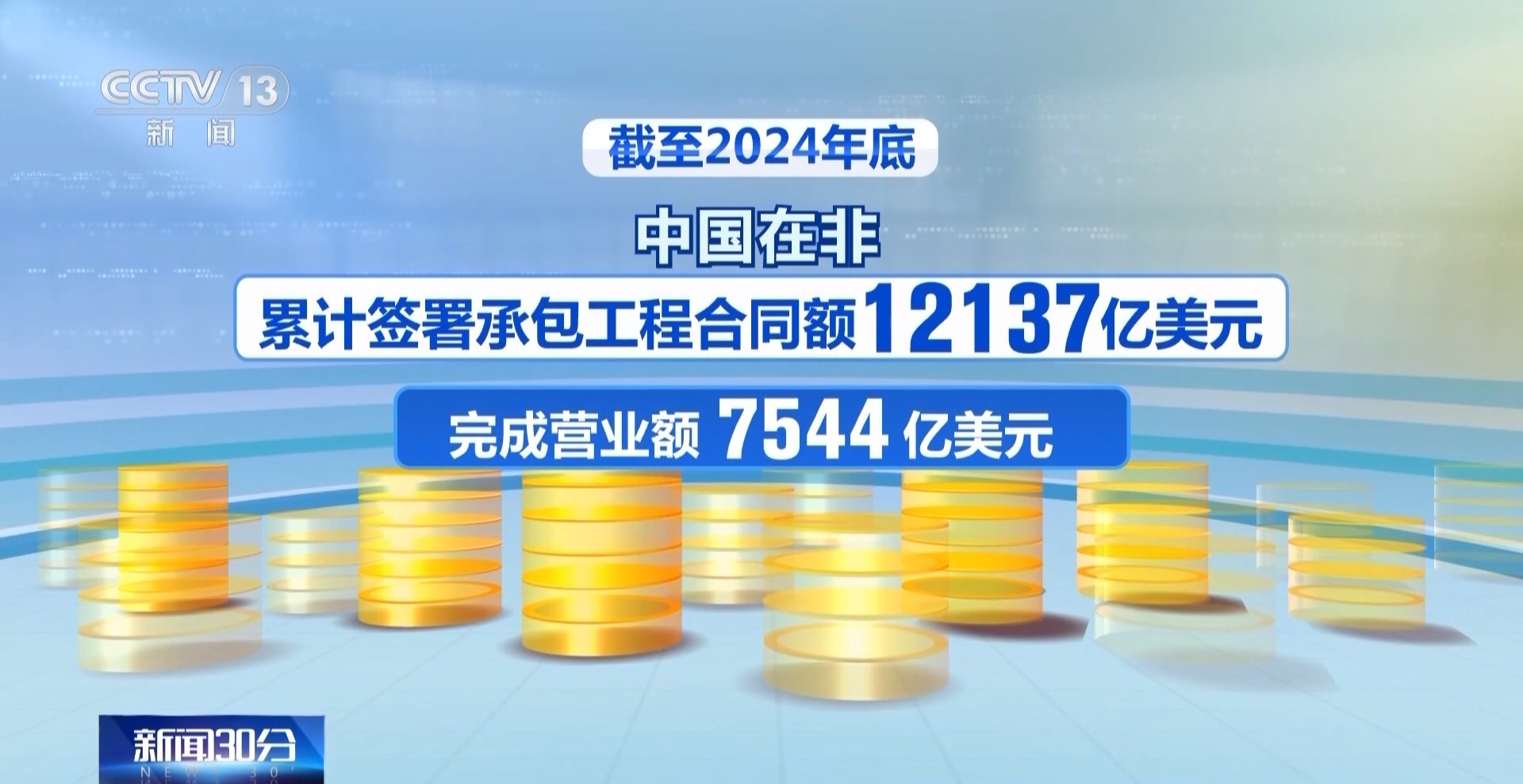 今年前四个月 中非贸易额同比增长8.1%
